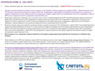 КОММЕНТАРИИ К АНАЛИЗУ:
• Анализ поведения туристов и агентов-пользователей поисковой системы SLETAT.RU в АПРЕЛЕ 2015 года показывает, что:
• Лидером месячного рейтинга в апреле, как и год назад, стала Турция с долевым показателем запросов 29,8%. Данный показатель на
7,5% больше аналогичного показателя в апреле 2014 года. В сравнении с мартом 2015 года общий долевой показатель запросов по
Турции уменьшился на 1,5%. Общее количество запросов по Турции в апреле 2015 года уменьшилось на 16,1% в сравнении с мартом
2015 года, но выросло на 18,7% в сравнении с апрелем 2014 года.
• Второе место апрельского рейтинга, как и год назад, занял Египет с долевым показателем 22,4%. Долевой показатель запросов по Египту в
апреле 2015 года увеличился на 8,6% в сравнении с долевым показателем апреля 2014 года. В сравнении с мартом 2015 года количество
запросов по Египту сократилось на 5,6%, а сама доля запросов по этой стране увеличилась в сравнении с мартом 2015 на 1,4%.Однко в
сравнении с апрелем прошлого года количество запросов по Египту увеличилось более чем на 43%.
• На третью строчку апрельского рейтинга поднялась Греция с долевым показателем 7,8%. В сравнении с апрелем 2014 года долевой показатель
запросов по Греции увеличился почти на 1%, а само количество запросов по Греции осталось на уровне апреля прошлого года. В сравнении с
мартом 2015 года доля запросов по Греции увеличилась почти на 3%, а количество самих запросов по Греции в апреле 2015 года выросло
более чем на 40% в сравнении с мартом 2015 года. В сравнении с апрелем прошлого года Греция сохранила свою третью позицию, которую
она занимала в апреле прошлого года.
• Констатируем, что в сравнении с апрелем прошлого года тройка лидеров апрельского рейтинга не изменилась и сохранила свои
позиции.
• Таким образом, почти 69% всех запросов в апреле 2015 года пришлось всего на пять стран –Турцию, Египет, Грецию, Кипр и Испанию. Год
назад на эту пятёрку в апреле приходилось всего 50,8% запросов. Также отметим, что в апреле 2015 года более 52% запросов пришлось
только на Египет и Турцию, год назад совместная доля Турции и Египта в апреле была на уровне 36,1%.
• По итогам суммарного периода январь-апрель 2015 года пятёрка лидеров спроса в системе поиска и бронирования туров SLERAT.RU
выглядит следующим образом: лидируют Турция с долей 24,4% и Египет, с долей 22,9%. С большим отставанием от них идут Испания с
долей 8,6%, Таиланд с долей 6,6% и Греция с долей 4,9%. В сравнении с аналогичным периодом прошлого года доля запросов по Турции
увеличилась почти на 6,1%, доля поисковых запросов по Египту увеличилась на 8,8%, доля поисковых запросов по Испании увеличилась на
5%, а вот доля поисковых запросов по Таиланду сократилась на 1,7%. На 0,6% сократилась и доля запросов по Греции. Суммарная доля
пятёрки лидеров рейтинга поисковых запросов в периоде ЯНВАРЬ-АПРЕЛЬ 2015 с показателем 67,3% увеличилась на 17,7% в сравнении с
аналогичным периодом прошлого года. И одновременно с этим почти на 9% сократилась в этот период доля поисковых запросов туристов и
агентств по странам за пределами ТОР-30 стран.
22
 