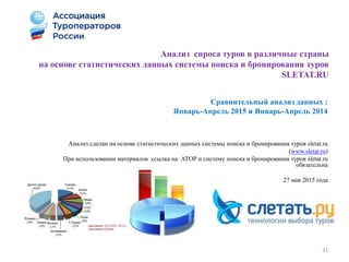 Анализ сделан на основе статистических данных системы поиска и бронирования туров sletat.ru
(www.sletat.ru)
При использовании материалов ссылка на АТОР и систему поиска и бронирования туров sletat.ru
обязательна
27 мая 2015 года
Анализ спроса туров в различные страны
на основе статистических данных системы поиска и бронирования туров
SLETAT.RU
31
Сравнительный анализ данных :
Январь-Апрель 2015 и Январь-Апрель 2014
 