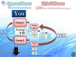 You
 Group
 Group 1
    1        Group
             Group
               1
               1
     Group   Group
               2
       2     Group
                     Group
                       1
                     Group
                             Group 1




               3       2     Group 2




  Group
                     Group   Group 3

                       3     Group 4




  Group 3            Group


     3
                       4

             Group
             Group
               1
               1
             Group
               2
Unlimited




             Group
               3
 