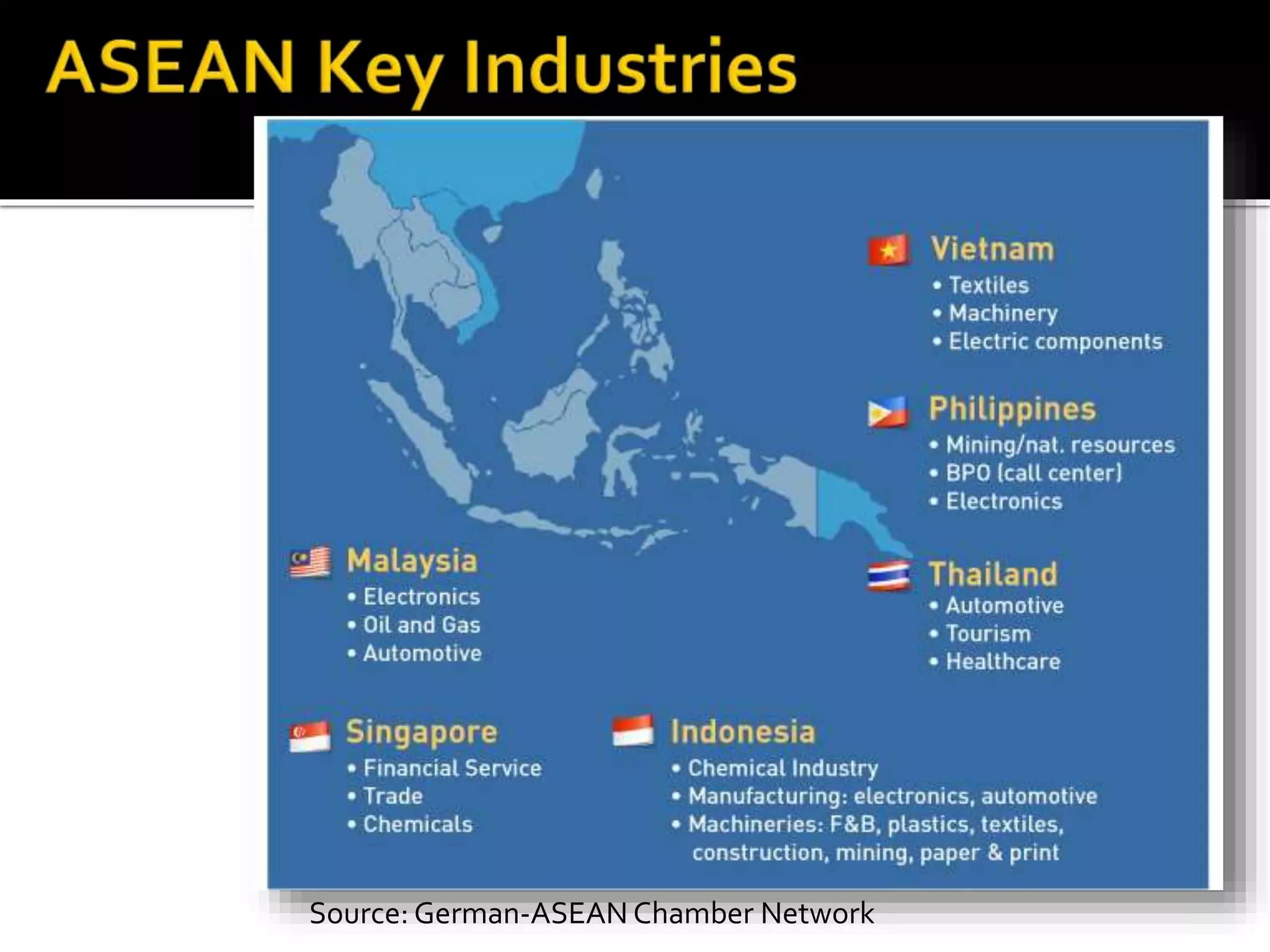 Source: German-ASEAN Chamber Network
 