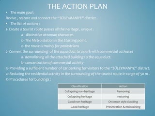 THE ACTION PLAN
• The main goal :
Revive , restore and connect the “SÜLEYMANİYE” district .
• The list of actions :
1- Create a tourist route passes all the heritage , unique .
           a- distinctive ottoman character.
           b- The Metro station is the Starting point.
           c- the route is mainly for pedestrians
2- Convert the surrounding of the aqua duct to a park with commercial activates
           a- demolishing all the attached building to the aqua duct.
           b- concentration of commercial activity
3- Providing a sufficient number of car parking for visitors to the “SÜLEYMANİYE” district.
4- Reducing the residential activity in the surrounding of the tourist route in range of 50 m .
5- Procedures for buildings :
                                           Classification                 Action
                                      Collapsing non-heritage            Removing
                                        Collapsing heritage              restoring
                                        Good non-heritage          Ottoman style cladding
                                          Good heritage          Preservation & maintaining
 