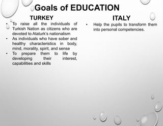 Turkey vs. italy | PPTX