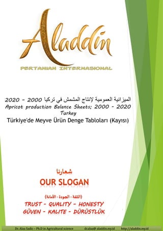Dr. Alaa Sadic – Ph.D in Agricultural science dr.alaa@ aladdin.my.id http://aladdin.my.id
1
‫تركيا‬ ‫في‬ ‫المشمش‬ ‫إلنتاج‬ ‫العمومية‬ ‫الميزانية‬
2000
–
2020
Apricot production Balance Sheets; 2000 - 2020
Turkey
Türkiye'de Meyve Ürün Denge Tabloları (Kayısı)
 