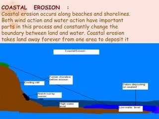 Coastal erosion occurs along beaches and shorelines.
Both wind action and water action have important
parts in this process and constantly change the
boundary between land and water. Coastal erosion
takes land away forever from one area to deposit it
someplace else.
 