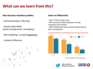 @AurelieKrau
#WidenYourWorld
What can we learn from this?
New business travellers profiles:
- Consumerization / Blurring
-...