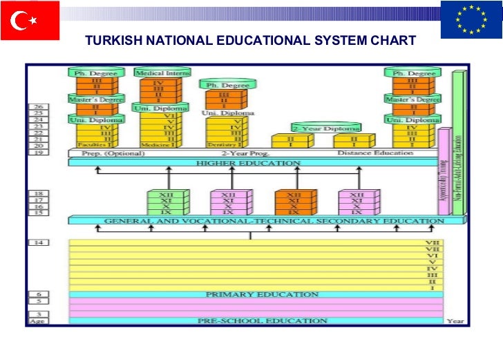 an analysis of education system in turkey In this report, an analysis of education system in turkey we attempt to answer them philosophy. an analysis of education system in turkey In this report, an analysis of education system in turkey we attempt to answer them philosophy.