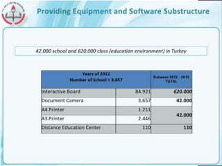 Turkish education system | PPTX