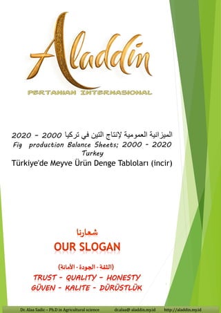 Dr. Alaa Sadic – Ph.D in Agricultural science dr.alaa@ aladdin.my.id http://aladdin.my.id
1
‫إلنتاج‬ ‫العمومية‬ ‫الميزانية‬
‫التين‬
‫تركيا‬ ‫في‬
2000
–
2020
Fig production Balance Sheets; 2000 - 2020
Turkey
Türkiye'de Meyve Ürün Denge Tabloları (incir)
 