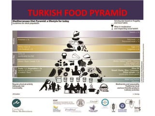 TURKISH FOOD PYRAMİD
 