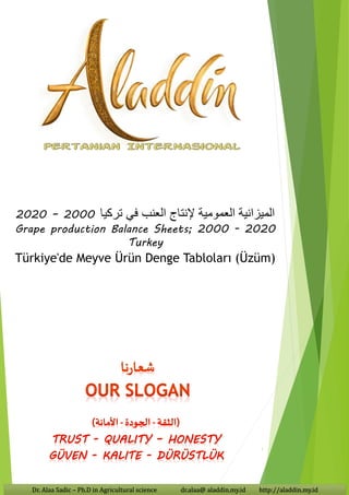 Dr. Alaa Sadic – Ph.D in Agricultural science dr.alaa@ aladdin.my.id http://aladdin.my.id
1
‫إلنتاج‬ ‫العمومية‬ ‫الميزانية‬
‫العنب‬
‫تركيا‬ ‫في‬
2000
–
2020
Grape production Balance Sheets; 2000 - 2020
Turkey
Türkiye'de Meyve Ürün Denge Tabloları (Üzüm)
 