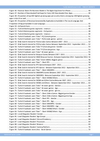Turkish Market Research 2013

TABLE OF CONTENTS

Figure 46 - Revenue Share Per Business Model in The Apple App Store For iPhone ...................................... 40
Figure 47 - Number of Downloaded Paid Apps For Every 100 Downloaded Free Apps.................................. 40
Figure 48 - Proportion of top 200 highest grossing apps per country that is among top 200 highest grossing
apps in the US as well ...................................................................................................................................... 41
Figure 49 - Proportion of Revenue Generated By Applications Available In The Local Language And
Proportion Of Apps Available In Local Language............................................................................................. 41
Figure 50 - Ad Spend share .............................................................................................................................. 42
Figure 51 – Turkish Market games segments - revenue ................................................................................. 48
Figure 52 - Turkish Market games segments - # of gamers............................................................................. 48
Figure 53 – Turkish Market games segments - revenue ................................................................................. 49
Figure 54 - Turkish Facebook users "Likes"- PC/Console games ..................................................................... 51
Figure 55 - Turkish Facebook users "Likes" PC/Console games - genres ....................................................... 51
Figure 56 - Web Search interest for PC/Consoles Games Between 2007 - 2013 ............................................ 52
Figure 57 - Web Search interest for PC/Consoles Games Between September 2012 - September 2013 ...... 52
Figure 58 - Turkish Facebook users "Likes" PC/Console games - Gender ....................................................... 53
Figure 59 - Turkish Facebook users "Likes" PC/Console games - Age ............................................................. 53
Figure 60 - Turkish Facebook users "Likes"- Browser games .......................................................................... 55
Figure 61 - Web Search interest for Browser Games Between 2007 - 2013 ................................................... 56
Figure 62 - Web Search interest for MMO Browser Games - Between September 2012 - September 2013 . 56
Figure 63 - Turkish Facebook users "likes" Client MMOs -Biggest games ...................................................... 58
Figure 64 - Turkish Facebook users "likes" - Client FPS ................................................................................... 58
Figure 65 - Web Search interest for FPS Games Between 2007 - 2013 .......................................................... 59
Figure 66 - Web Search interest for FPS Games - Between September 2012 - September 2013 ................... 59
Figure 67 - Turkish Facebook users "likes" - Client MMORPG ........................................................................ 60
Figure 68 - Web Search interest for MMORPG Games Between 2007 - 2013 ................................................ 60
Figure 69 - Web Search interest for MMORPG - Between September 2012 - September 2013 .................... 61
Figure 70 - Turkish Facebook users "likes" - Client MOBA/Others.................................................................. 61
Figure 71 - Web Search interest for MOBA and Other Games Between 2007 - 2013 .................................... 62
Figure 72 - Web Search interest for MOBA and Others - Between September 2012 - September 2013 ....... 62
Figure 73 - Turkish Facebook users "Likes"- Browser games - Gender ........................................................... 63
Figure 74 - Turkish Facebook users "Likes"- Browser games - Age ................................................................. 63
Figure 75 - Turkish Facebook users "Likes"- Browser games - genres ............................................................ 63
Figure 76 - Turkish Facebook users "likes" - Client Online Games -Biggest games Gender ............................ 64
Figure 77 - Turkish Facebook users "likes" - Client Online Games -Biggest games Age .................................. 64
Figure 78 - Turkish Facebook users "likes" - Client FPS - Gender .................................................................... 65
Figure 79 - Turkish Facebook users "likes" - Client FPS - Age .......................................................................... 65
Figure 80 - Turkish Facebook users "likes" - Client MMORPG - Gender ......................................................... 66
Figure 81 - Turkish Facebook users "likes" - Client MMORPG - Age ............................................................... 66
Figure 82 - Turkish Facebook users "likes" - Client MOBA/Others - Gender................................................... 67
Figure 83 - Turkish Facebook users "likes" - Client MOBA/Others - Age ........................................................ 67
Figure 84 – Level Magazine Readers’ Gender ................................................................................................. 68
Figure 85 - Level Magazine Readers’ Age Groups ........................................................................................... 68
Figure 86 - Level Magazine Readers’ Cities of Residency ................................................................................ 68
Figure 87 - Level Magazine Readers’ Processors ............................................................................................. 69
Figure 88 - Level Magazine Readers’ Browser ................................................................................................. 69
Figure 89 - Level Magazine Readers’ Gaming Platform ................................................................................... 70
Figure 90 - Turkish Facebook Users Likes - Social Games ............................................................................... 72
©2013 ICO Partners Limited

Page 7

 