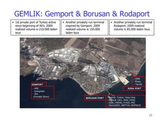 GEMLIK: Gemport & Borusan & Rodaport
• 1st private port of Turkey active
since beginning of 90’s. 2009
realized volume is 210.000 laden
teus
• Another privately run terminal
inspired by Gemport. 2009
realized volume is 150.000
laden teus
• Another privately run terminal
Rodaport. 2009 realized
volume is 85.000 laden teus
12
- MSC
- Evergreen
- Zim
-Grimaldi (Roro) - Maersk, Turkon, Yang ming
- Admiral, CSCL, IRISL (HDS)
- UASC, HAPAG, H-SUD, MSC
- (Roro)UECC, NEPTUN, GRIMALDI
- CMA
- Emes
- Tarrod
 