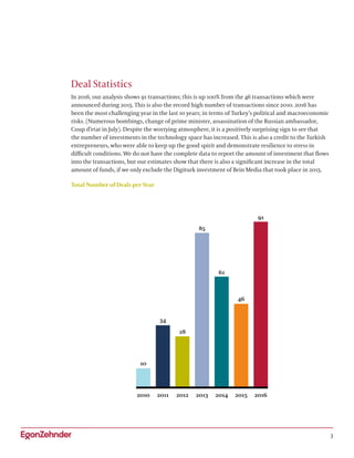 3
Deal Statistics
In 2016, our analysis shows 91 transactions; this is up 100% from the 46 transactions which were
announced during 2015. This is also the record high number of transactions since 2010. 2016 has
been the most challenging year in the last 10 years; in terms of Turkey’s political and macroeconomic
risks. (Numerous bombings, change of prime minister, assassination of the Russian ambassador,
Coup d’etat in July). Despite the worrying atmosphere, it is a positively surprising sign to see that
the number of investments in the technology space has increased. This is also a credit to the Turkish
entrepreneurs, who were able to keep up the good spirit and demonstrate resilience to stress in
difficult conditions. We do not have the complete data to report the amount of investment that flows
into the transactions, but our estimates show that there is also a significant increase in the total
amount of funds, if we only exclude the Digiturk investment of Bein Media that took place in 2015.
Total Number of Deals per Year
2010
10
2011
34
2012
28
2013
85
2014
61
2015
46
2016
91
 