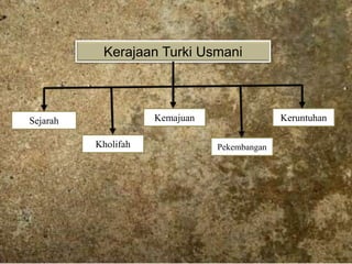 Sejarah 
Kholifah 
Kemajuan 
Pekembangan 
Keruntuhan 
Kerajaan Turki Usmani 
 