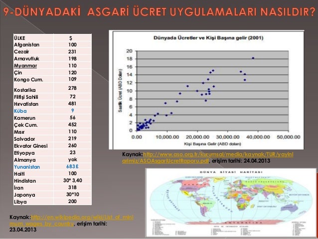 Litvanya asgari ücret