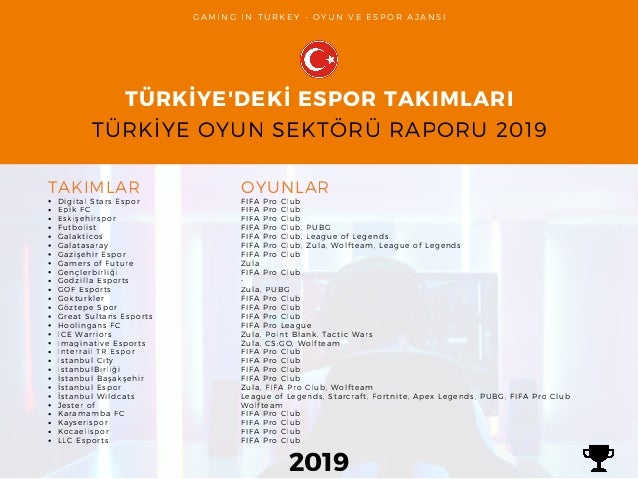 en hizli kafa topu turkiye ligi 2019 meb