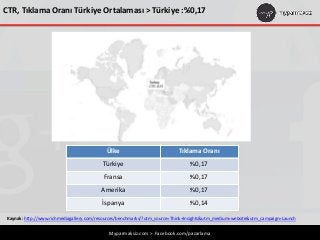 CTR, Tıklama Oranı Türkiye Ortalaması > Türkiye :%0,17

Ülke

Tıklama Oranı

Türkiye

%0,17

Fransa

%0,17

Amerika

%0,17...
