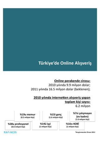 Türkiye’de	
  Online	
  Alışveriş	
  


                                                               Online	
  perakende	
  cirosu:	
  
                                                          2010	
  yılında	
  9.9	
  milyon	
  dolar;	
  	
  
                                        2011	
  yılında	
  16.5	
  milyon	
  dolar	
  (beklenen);	
  

                                             2010	
  yılında	
  interne_en	
  alışveriş	
  yapan	
  	
  
                                                                        toplam	
  kişi	
  sayısı:	
  
                                                                                   6.2	
  milyon	
  

                    %19u	
  memur	
  	
                                 %15i	
  genç	
  	
                       %7si	
  çalışmayan	
  	
  
                     (0.5	
  milyon	
  kişi)	
                        (1.6	
  milyon	
  kişi)	
                    (ev	
  kadını)	
  	
  
                                                                                                                      (1.6	
  milyon	
  kişi)

%30u	
  profesyonel	
  	
                           %14ü	
  işçi	
  	
                              %16sı	
  KOBİ	
  	
  
    (0.6	
  milyon	
  kişi)	
                      (1	
  milyon	
  kişi)	
                          (1	
  milyon	
  kişi)	
  

                                                                                                                     *Araş&rmacılar	
  Zirvesi	
  2011	
  
 