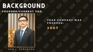 BACKGROUND
BACKGROUND
BACKGROUND
G E M L . Z E Ñ A R O S A
F O U N D E R / C U R R E N T C E O :
F O U N D E R / C U R R E N T C E O :
2 0 0 7
2 0 0 7