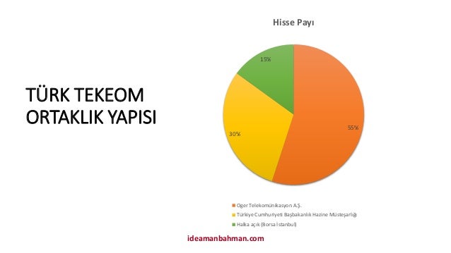 Turk Telekom Un Crm Yapisi Bahman Huseynli