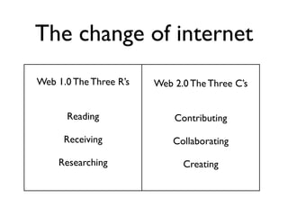 Social software  WIKI  