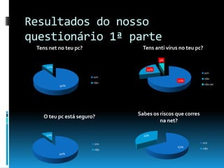 O nosso inquérito foi feito a turma 6ºBResultados do nosso questionário 1ª parte