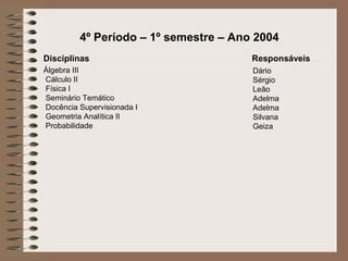 4º Período – 1º semestre – Ano 2004
Disciplinas                            Responsáveis
Álgebra III                            Dário
Cálculo II                             Sérgio
Física I                               Leão
Seminário Temático                     Adelma
Docência Supervisionada I              Adelma
Geometria Analítica II                 Silvana
Probabilidade                          Geiza
 