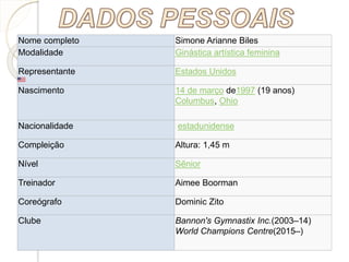 Nome completo Simone Arianne Biles
Modalidade Ginástica artística feminina
Representante Estados Unidos
Nascimento 14 de março de1997 (19 anos)
Columbus, Ohio
Nacionalidade estadunidense
Compleição Altura: 1,45 m
Nível Sênior
Treinador Aimee Boorman
Coreógrafo Dominic Zito
Clube Bannon's Gymnastix Inc.(2003–14)
World Champions Centre(2015–)
 