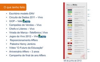 O que tenho feito

 • Escritório modelo ENV
 • Circuito de Dados 2011 – Vivo
 • GOP – Vale
 • Campeões de Vendas – Vivo
 • Chefs e Líderes – Vivo
 • Virada de Marca –Telefônica | Vivo
 • Jogos da Vivo 2012 – Vivo
 •   Reposicionamento Affero
 •   Palestra Henry Jenkins
 • Vídeo “O Futuro da Educação”
 • Aniversário Affero – 3 anos
 • Campanha de final de ano Affero

                                        06 de junho de 2012
 