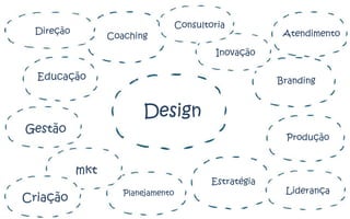 Consultoria
 Direção                                                 Atendimento
                 Coaching
                                            Inovação

  Educação                                              Branding


                        Design
Gestão
                                                         Produção


           mkt
                                           Estratégia
                    Planejamento                         Liderança
Criação
 