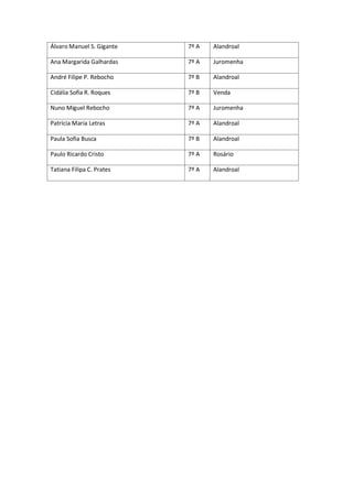 Álvaro Manuel S. Gigante 7º A Alandroal
Ana Margarida Galhardas 7º A Juromenha
André Filipe P. Rebocho 7º B Alandroal
Cidália Sofia R. Roques 7º B Venda
Nuno Miguel Rebocho 7º A Juromenha
Patrícia Maria Letras 7º A Alandroal
Paula Sofia Busca 7º B Alandroal
Paulo Ricardo Cristo 7º A Rosário
Tatiana Filipa C. Prates 7º A Alandroal
 
