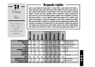 31                                           Responda rápido:
                     Qual é o maior planeta do Sistema Solar? E o menor? Qual é o mais distante do Sol? Qual é o

   O Sistema
                     menor? Qual possui maior massa? Qual deles tem mais satélites? Em qual o ano dura mais? Em
                     qual o ano dura menos? Qual tem o dia mais longo? E o mais curto? De qual deles é mais difícil
                     escapar? E de qual é mais fácil? A gravidade é maior em qual deles? E menor em qual? Qual se

     Solar
                     parece mais com a Terra? O maior planeta equivale a quantas Terras em tamanho? E em massa?
                     Quem nasceu primeiro: o ovo ou a galinha? O planeta mais próximo do Sol é também o mais
                     quente? Em qual planeta a variação da temperatura é maior? Todos os planetas têm satélites?
                     Quais têm mais satélites: os grandes ou os pequenos? Que tipo de planeta possui superfície sólida:
Dê uma olhada na     os grandes ou os pequenos? Com quantos paus se faz uma canoa? Qual é o planeta mais próximo da
                     Terra? Quantos anos terrestres dura os anos de Júpiter, Saturno, Urano, Netuno e Plutão? Quantos
 tabela ao lado e    meses duram os anos de Mercúrio e Vênus? E o dia de Vênus, dura quantos meses? Quanto é 1+1?
    responda:
você ainda se acha
   importante?




                                                                                                                          121
 