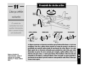 11                                     O controle do vôo dos aviões

  Coisas que controlam                eixo do
                                       plano
                                                                   eixo do
                                                                    plano
                                                                  horizontal                    leme



      movimentos
                                      vertical
                                                             coluna de
                                                              controle
                                                                                                   elevador




     O controle dos
                                                              pedais
                                                             do leme                     flap
                                      eixo do
  movimentos traz novas                plano
                                      lateral                                                    aileron


  questões interessantes,
 onde o conceito de força
                               CURVA NORMAL           EMBICANDO                ESCORREGANDO        INCLINANDO
    será fundamental.




                              As figuras mostram os elementos mecânicos que permitem direcionar o vôo de um
                              aeroplano. Com eles, o piloto efetua rotações no corpo da aeronave em pleno ar,
                              permitindo um controle muito grande do movimento do avião. Observe em cada
                              figura quais são os elementos acionados para produzirem cada efeito, que estão
                              destacados em preto. Na curva normal, por exemplo, o piloto utiliza o leme e os
Figuras extraídas de          ailerons (um para cima, e o outro para baixo). Para inclinar o bico do avião são




                                                                                                                  41
Como Funciona - todos os      acionados os elevadores, e assim por diante. Como você pode ver, para controlar o
segredos da tecnologia        movimento de um objeto é preciso conhecer como produzir cada efeito. É disso que
moderna, 3ª edição, Editora
                              iremos tratar agora.
Abril.
 