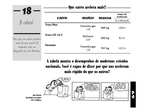 18                                                      Que carro acelera mais?
                              ○ ○ ○ ○ ○ ○ ○ ○ ○ ○ ○ ○ ○ ○ ○ ○                             ○ ○ ○ ○ ○ ○ ○ ○ ○ ○ ○ ○ ○ ○ ○ ○




     A celera!

Por que um carro acelera
  mais do que outro? A
    resposta está na
Segunda Lei de Newton.


                               A tabela mostra o desempenhos de modernos veículos
                               nacionais. Você é capaz de dizer por que uns aceleram
                                           mais rápido do que os outros?




                                                                                                                        69
                  Jim Davis
          Garfield na maior
                Ed. Cedibra
 