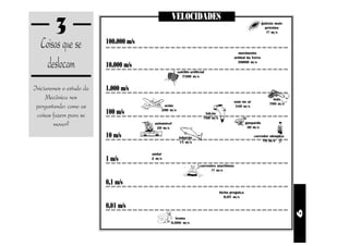 3                                           VELOCIDADES
                                                                                                              galáxia mais
                                                                                                                próxima
                                                                                                                 ?? m/s


   Coisas que se          100.000 m/s
                                                                                             movimento


    deslocam
                                                                                           orbital da Terra
                                                                                             30000 m/s
                          10.000 m/s
                                                      satélite artificial
                                                         7500 m/s


Iniciaremos o estudo da   1.000 m/s
     Mecânica nos                                                                                                   bala
                                                                                           som no ar
 perguntando: como as                        avião                                          340 m/s
                                                                                                                  700 m/s


 coisas fazem para se     100 m/s           200 m/s
                                                                         falcão
                                                                        100 m/s
        mover?                           automóvel
                                          20 m/s
                                                                                                   guepardo
                                                                                                    30 m/s

                          10 m/s                       tubarão                                         corredor olímpico
                                                       15 m/s                                               10 m/s


                                        andar
                          1 m/s         2 m/s
                                                                     correntes marítimas
                                                                           ?? m/s


                          0,1 m/s
                                                                                  bicho preguiça
                                                                                     0,07 m/s

                          0,01 m/s




                                                                                                                             9
                                                   lesma
                                                 0,006 m/s
 