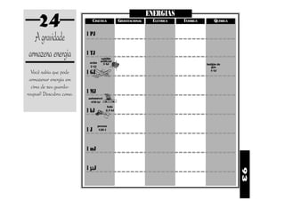 24                       CINÉTICA          GRAVITACIONAL
                                                                ENERGIAS
                                                                 ELÉTRICA   TÉRMICA        QUÍMICA


  A gravidade            1 PJ


armazena energia         1 TJ
                                    satélite
                                   artificial
                          avião      3 GJ                                             botijão de
                          2 GJ                                                           gás
  Você sabia que pode    1 GJ                                                           4 GJ


 armazenar energia em
  cima de seu guarda-
roupas? Descubra como.   1 MJ
                          automóvel
                           450 kJ
                                        bala
                         1 kJ          2,5 kJ




                                  pessoa
                         1J       120 J




                         1 mJ


                         1 µJ




                                                                                                     93
 
