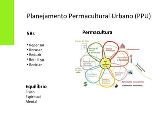 Planejamento Permacultural Urbano (PPU)

5Rs              Permacultura

• Repensar
• Recusar
• Reduzir
• Reutilizar
• Reciclar




Equilíbrio
Físico
Espiritual
Mental
 