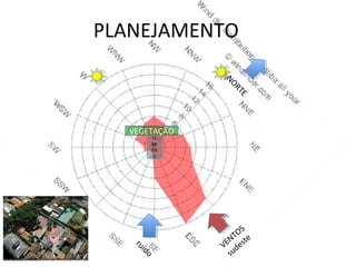 PLANEJAMENTO




               NO
                 RT
                   E
  VEGETAÇÃO
   VEGETAÇÃO
        TE
         TE
        RR
         RR
        EN
         EN
        OO




                     S
                 N TO te
               VE des
   ru




                 su
      íd
        o
 