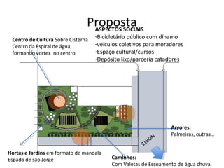 Proposta
                                 ASPECTOS SOCIAIS
 Centro de Cultura Sobre Cisterna
                                    -Bicicletário público com dínamo
 Centro da Espiral de água,         -veículos coletivos para moradores
 formando vortex no centro          -Espaço cultural/cursos
                                    -Depósito lixo/parceria catadores




                                                                 Arvores:
                                                     NO
                                                       RT        Palmeiras, outras…
                                                          E

Hortas e Jardins em formato de mandala
Espada de são Jorge                       Caminhos:
                                          Com Valetas de Escoamento de água chuva.
 