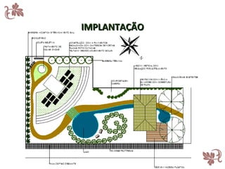 IMPLANTAÇÃO
 