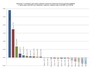 По итогам двух месяцев летнего  сезона  с апреля по май 2010 года общее  количество обработанных запросов агентов в системе Tourindex увеличилось почти на 20%, достигнув величины  1 млн.569 тыс., более 60% из которых пришлось на Турцию и Египет.  Более чем наполовину возросло количество запросов по Франции, Таиланду, Испании, Индии и Мальдивам, более чем на 40% возросло количество запросов по Китаю, Италии, Марокко и Доминикане. Более чем на 30% увеличилось количество запросов по Кубе, Чехии и Индонезии, на четверть возросло количество запросов по Вьетнаму. На уровне прошлого года осталось  количество запросов по ОАЭ, Тунису и Израилю. 