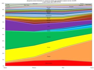 Количество стран, представленных в проекте >80 