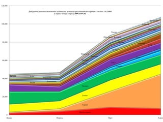 Количество актуальных СПО в базе > 100 000 