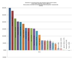 Количество актуальных предложений по турам в базе > 500 000 000