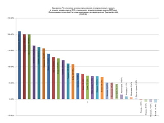  Количество ежедневно размещаемых СПО 4 500 – 6000