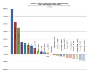  Количество ежедневно размещаемых предложений по турам > 5 000 000Группа рейтингов  TopHotelsоснована на статистике, получаемой в результате обработки и анализа данных сайта TopHotels. (www.tophotels.ru).Рейтинги TopHotels представляют собой «клиентские рейтинги». Это значит, что с помощью этих рейтингов можно получить информацию о том, какими отелями, странами, курортами интересуются десятки тысяч потенциальных туристов, составляющих ежедневную аудиторию крупнейшего в Рунете отельного информационного портала TopHotels.Количество посетителей в день>70 000               (данные независимых источников по состоянию на  Сентябрь 2009 г)Количество стран, представленных в проекте 129 ( по состоянию на  Сентябрь 2009 г) 