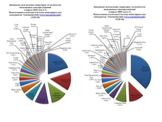 Количество отелей, представленных в проекте 40 828(по состоянию на 03.09.2009)Анализ данных статистики посетителей сайта www.allspo.ruАнализ данных статистики сайта www.allspo.ru в  апреле 2010 года свидетельствует о том, что  лидерами в рейтинге стран по количеству ценовых предложений, выпущенных в этом  месяце,  являются  Турция ( почти 41% от общего количества SPO),  Испания (11%), Египет (9%), Греция (8%). Турция увеличила  свою долю по сравнению  с апрелем 2009 года  почти на 7%, почти на 4% возросла доля ценовых предложений по  Испании и почти на 2% увеличилась доля ценовых предложений по Греции, а вот доля  ценовых предложений по Тунису и Таиланду уменьшилась на 2%. Почти на 5% уменьшилась  доля ценовых предложений по странам не вошедшим в ТОР-20 рейтинга. В  первую десятку стран в  апреле с долей превышающей 2%  также попали:  ОАЭ и Таиланд по  (4,3%), Кипр (3,8%), Италия (2,1%). Замыкают десятку Доминикана и Болгария с весовой долей 1,8%. 