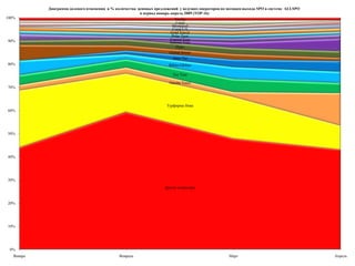   Лидерами среди операторов по выпуску ценовых предложений  на сайте www.allspo.ru в апреле 2010 года стали компании “Натали Турс” (20%), Санрайз Тур (14,3%), Тез Тур (10,7%), Корал (7,1%) , Библио Глобус (5%) и Пегас (3,5%). На долю вышеупомянутых шести операторов пришлось более 60% всех ценовых предложений.  По итогам периода с начала года с января по апрель долевое распределение среди лидеров по количеству ценовых предложений таково: Натали Турс 15,8%, Нева 12,8%, Санрайз Тур 7,7%, Тез Тур 7,1%, Библио глобус 6%, Корал 5,9%, Пегас 4,4%. На долю семёрки лидеров пришлось почти  60% всех ценовых предложений.