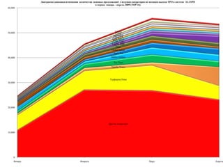   По сравнению с мартом 2010 года более чем в два раза увеличилось количество SPO по Малайзии, Испании и Греции. Более чем на 70% увеличилось количество SPO  по России и Италии. Более чем наполовину возросло количество SPO по Хорватии и Турции. Более чем на 40% возросло количество SPO по Доминикане и более чем на 20% по Египту.  Одновременно с этим на четверть сократилось количество SPO по Чехии и Тунису, на треть уменьшилось количество SPO по Израилю. Более чем на 40% сократилось количество SPO по Индонезии и  Таиланду.