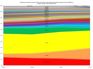По сравнению с мартом этого года в апреле более чем наполовину возросло количество запросов по Турции, Болгарии, Греции, Хорватии и Черногории . На треть уменьшилось количество запросов по Доминикане, Кубе, Израилю и Египту. Более чем наполовину сократилось количество запросов по Вьетнаму, Чехии, ОАЭ. Почти в два раза уменьшилось количество запросов по Таиланду и Индии.